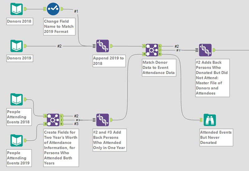 data blending chart precision analytics group