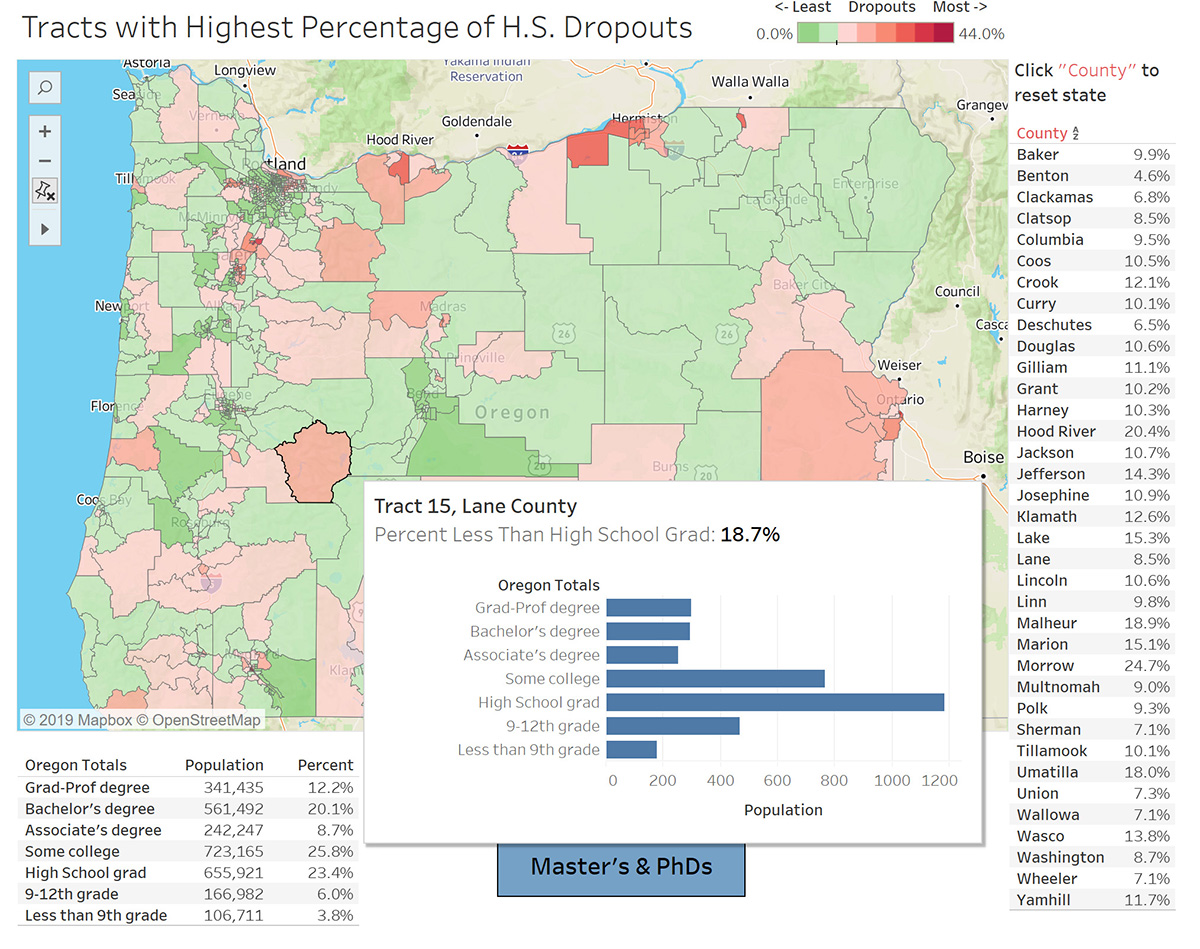 Tracts with highest percentages of high school dropouts