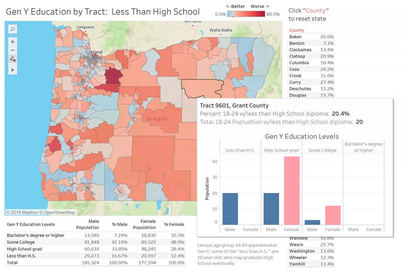 State of Oregon Education Level Analysis Precision Analytics Group