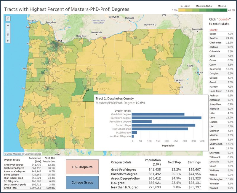 State of Oregon Education Level Analysis Precision Analytics Group